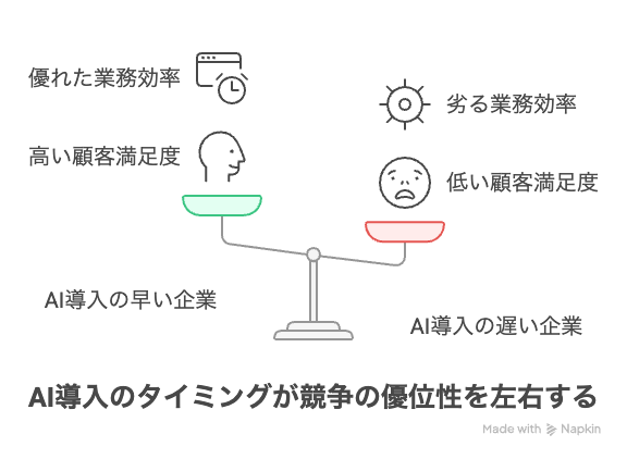 AIエージェントの未来：これからどう変わる？どう活用される？