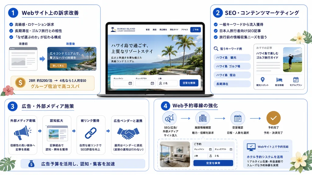 ハワイ島高級ホテルコンドミニアムWeb集客改善戦略