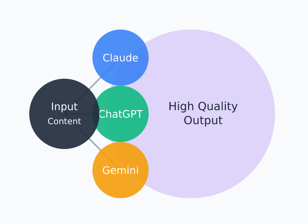 AIツールのWebアプリ開発
