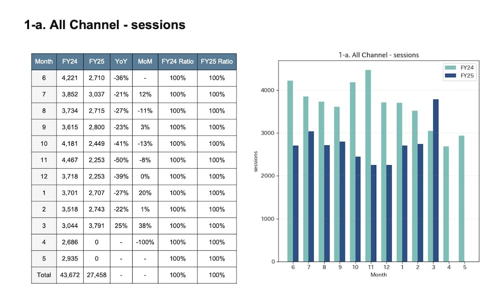 Pythonによるマーケティングレポート