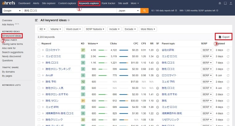 Entering keywords in Ahrefs Keywords Explorer