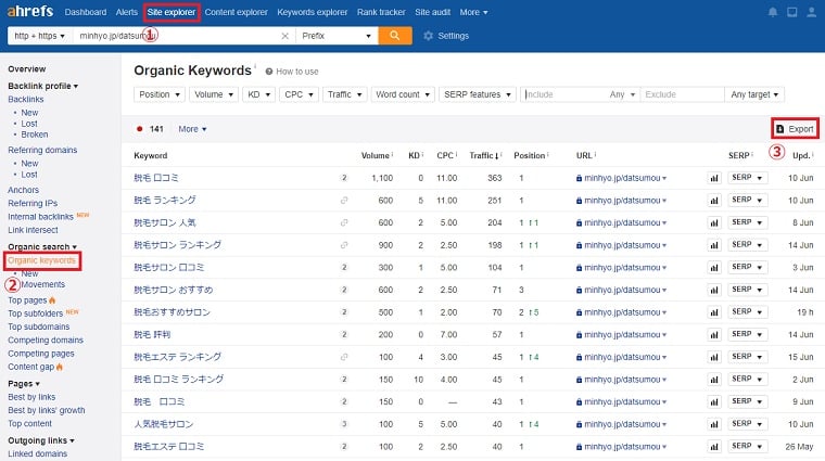 Analyzing competitor sites in Site Explorer