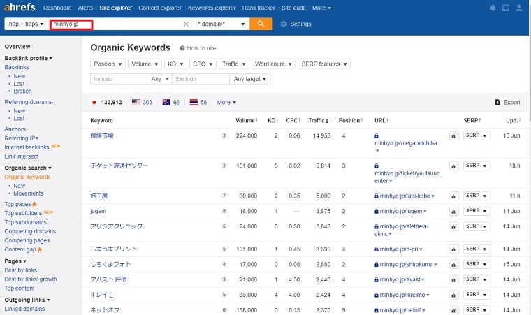 Detailed analysis of competitor keywords
