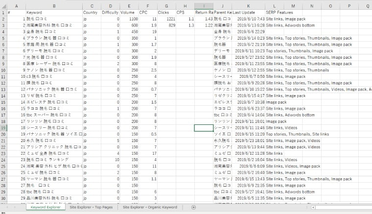 Final Keyword List Creation
