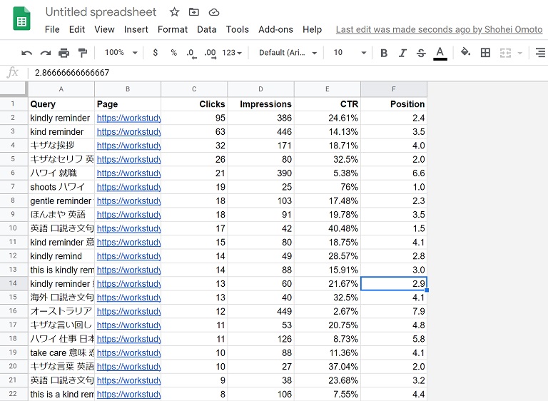 Data from Google Search Console is output to Google Sheets